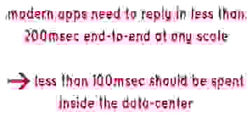 Modern performance requirements