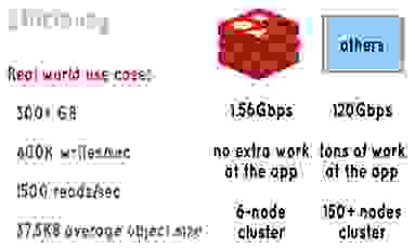 Efficiency - real world case