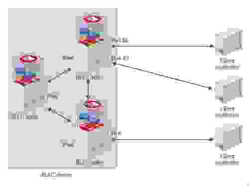 Multi-IP and IPv6 support Multi-IP and IPv6 support