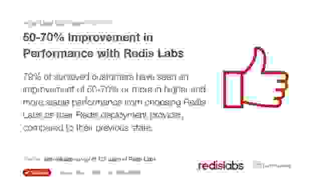 Improved Performance