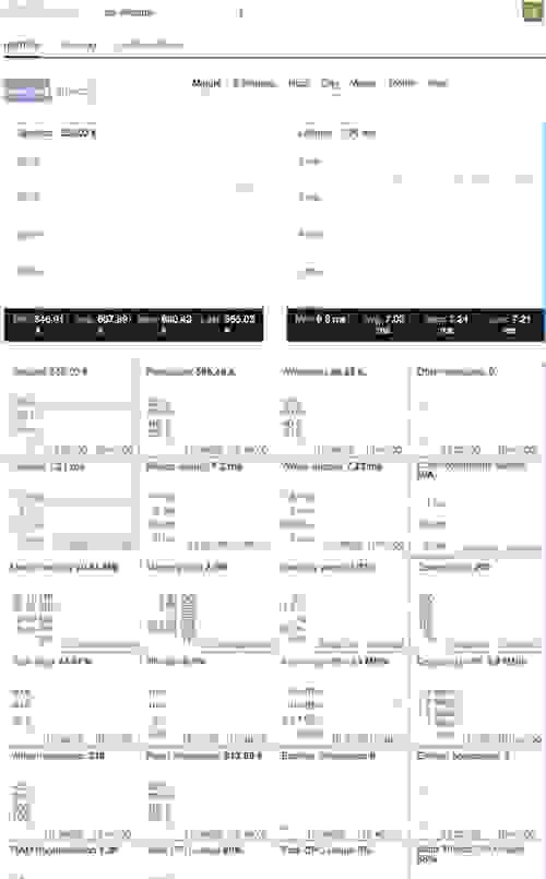 Redis Enterprise Memtier