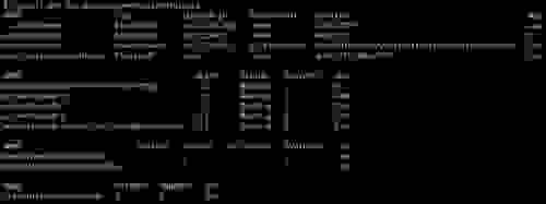 Redis Enterprise Kubernetes Resources