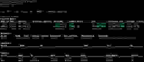 rladmin utility output