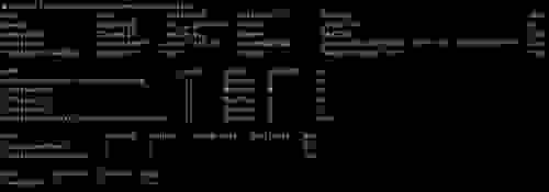 Redis Enterprise resources in Kubernetes