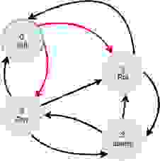 friend adjacency diagram