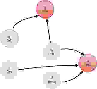 Visited matrix diagram