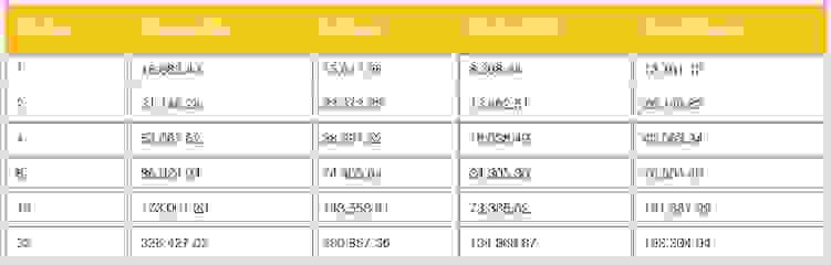 Table 2: Nodes and throughput by vendor