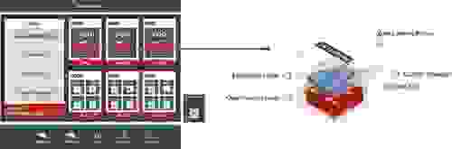 Marketecture Diagram