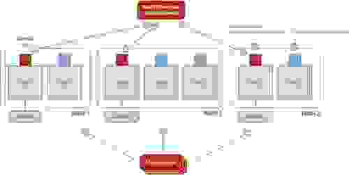 Redis Enterprise Headless Service