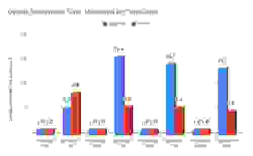 Benchmark blog image measured
