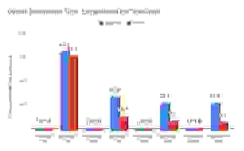 Benchmark blog image extrapolated