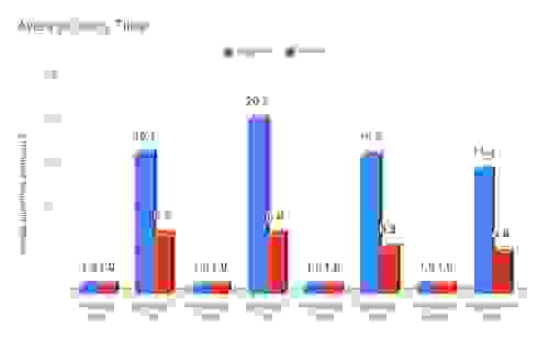 Benchmark blog image average