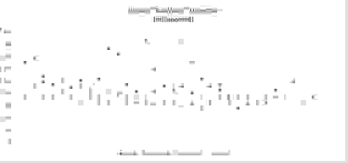 Ulyses Bad Word Detection