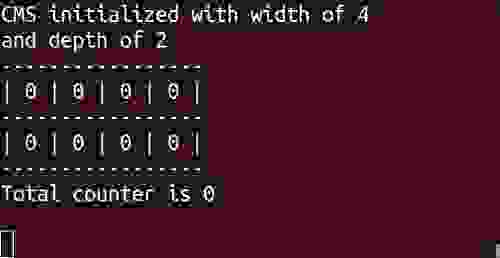 count-min sketch RedisBloom image