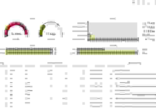 Introducing the Redis Data Source Plug-in for Grafana