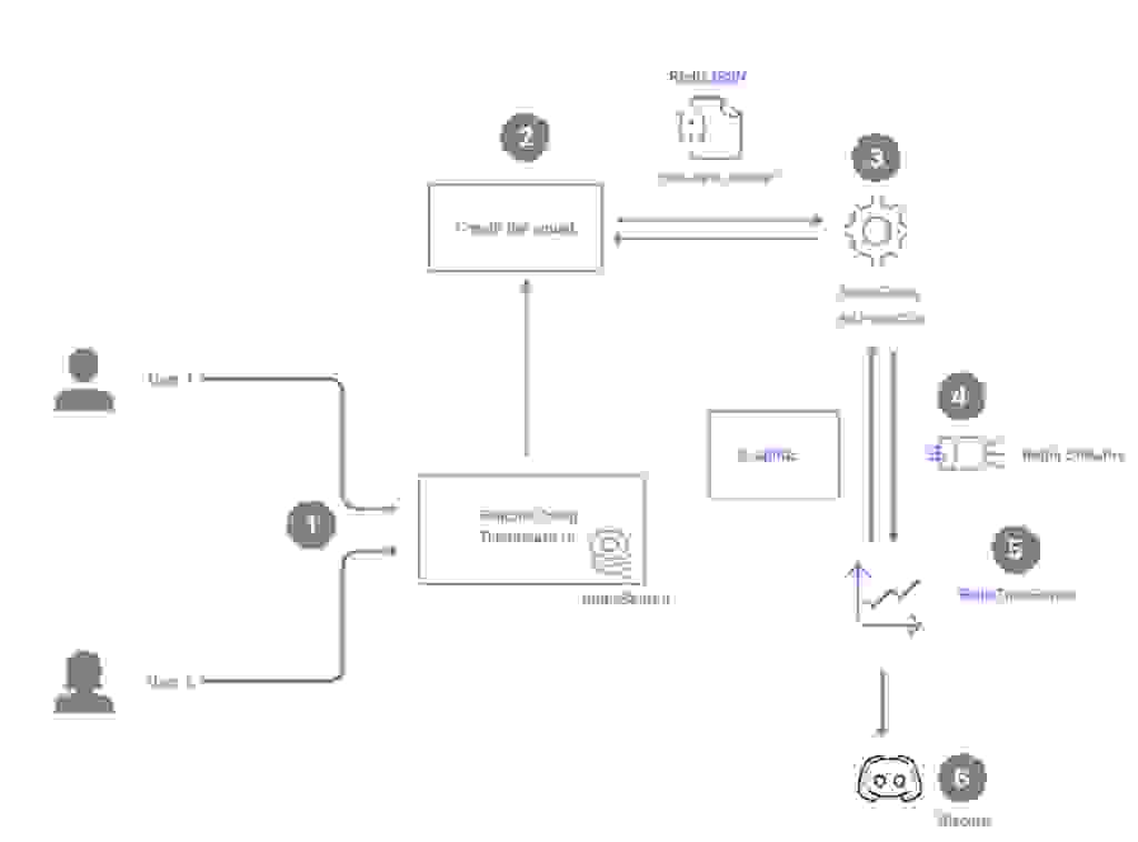 Health Check Diagram