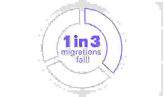 1 in 3 migrations fail!