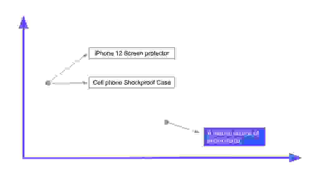 Vector Similarity Illustration