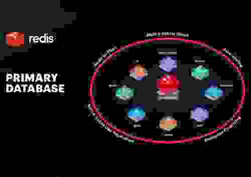 Redis as a Cache vs Redis as a Primary Database in 90 Seconds
