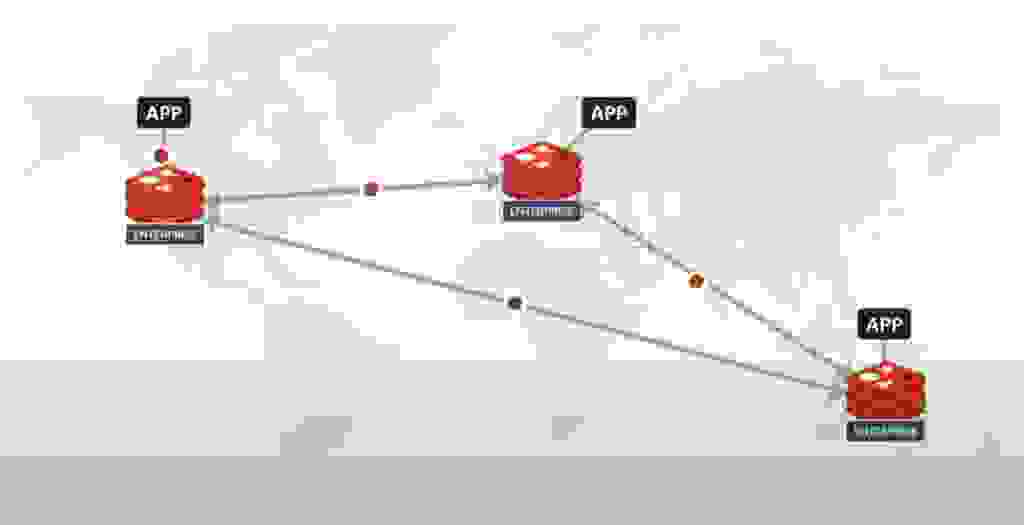 image illustrating how active-active replication works