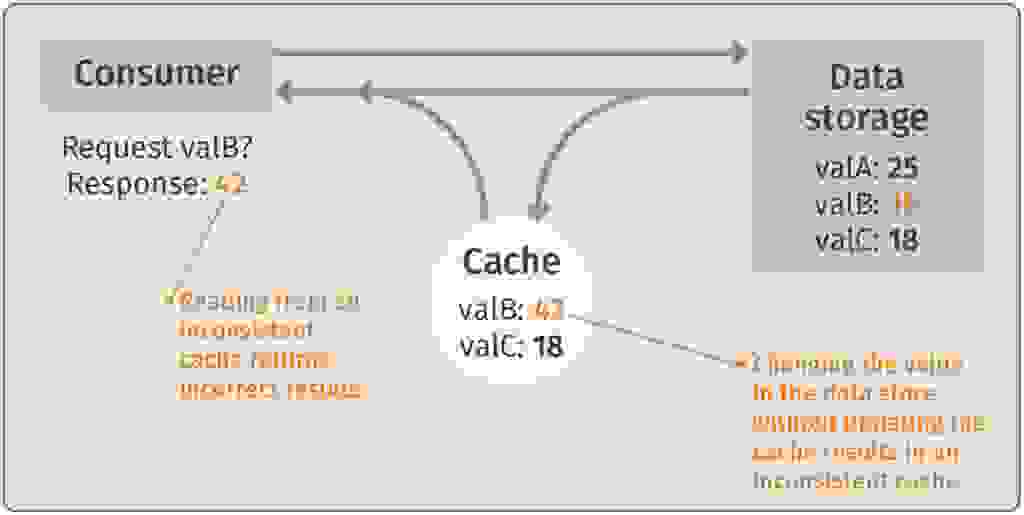 Cash Consistency diagram