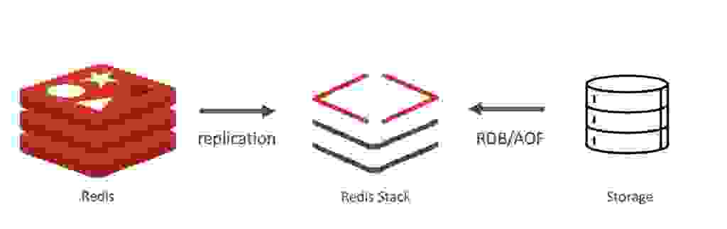 redis stack illustration
