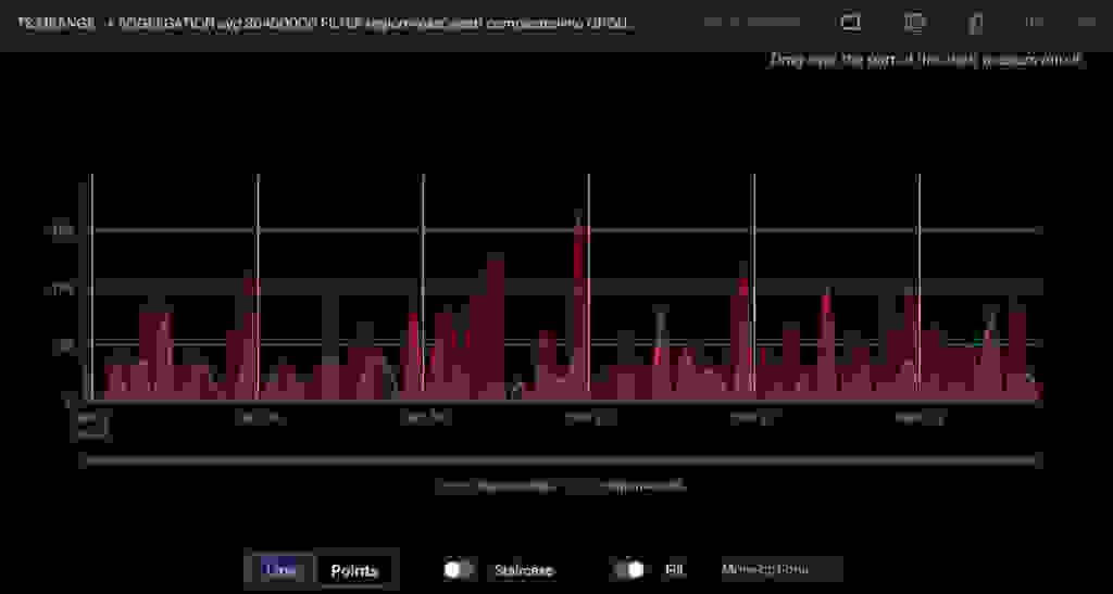 redistimeseries 1.6 aggregation chart