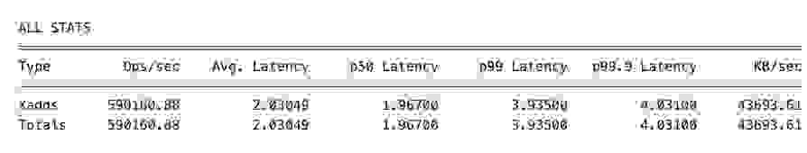 github stats results