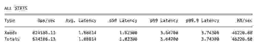 github second commit stats
