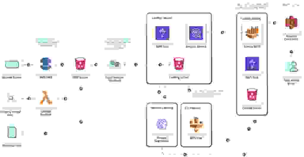 benefits of a data pipeline