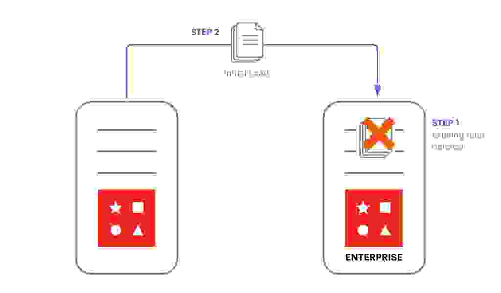 Migrate Data from Redis Open Source to Redis Enterprise blog image