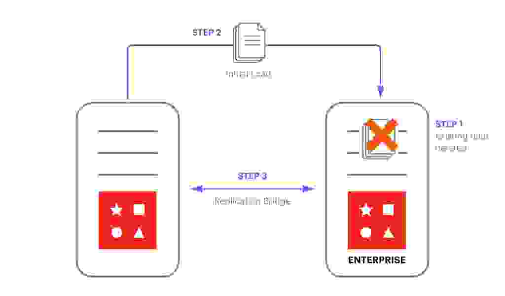 Migrate Data from Redis Open Source to Redis Enterprise blog image