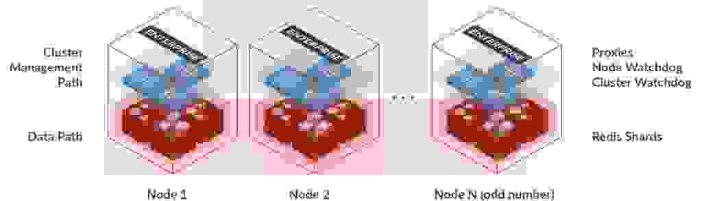 illustration of nodes and clusters