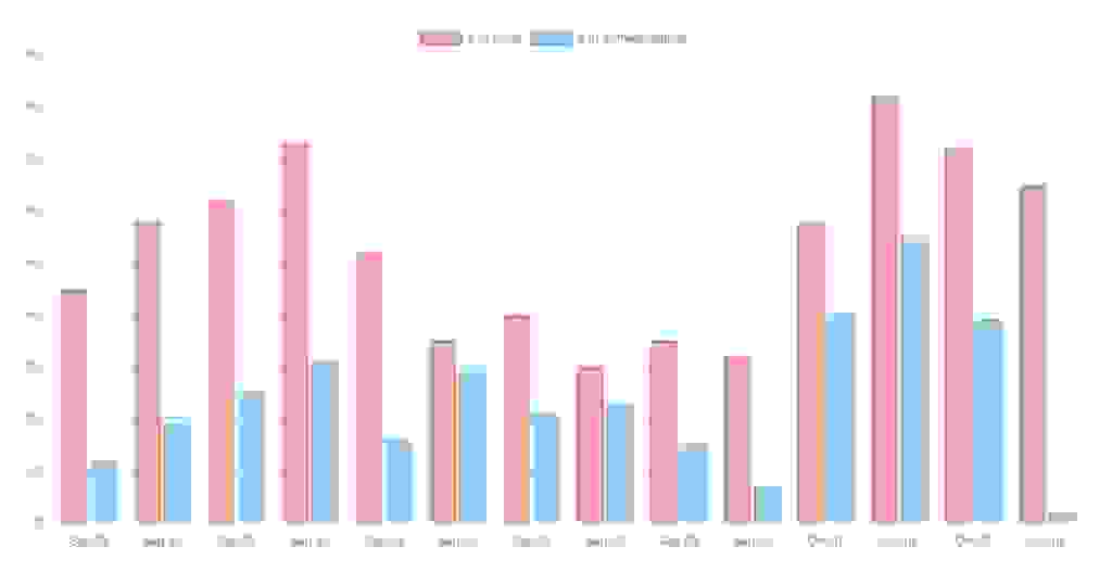 redistimeseries chart
