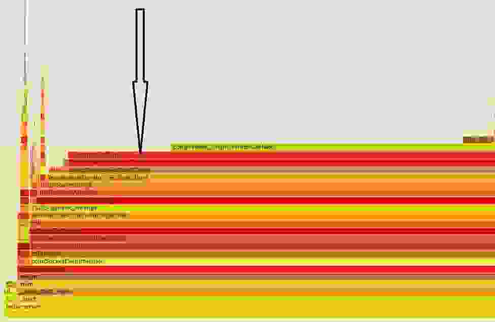 image of a flame graph