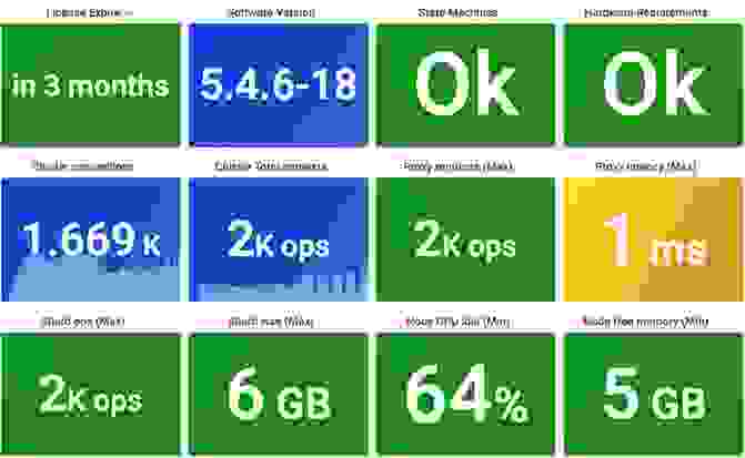 support package review areas