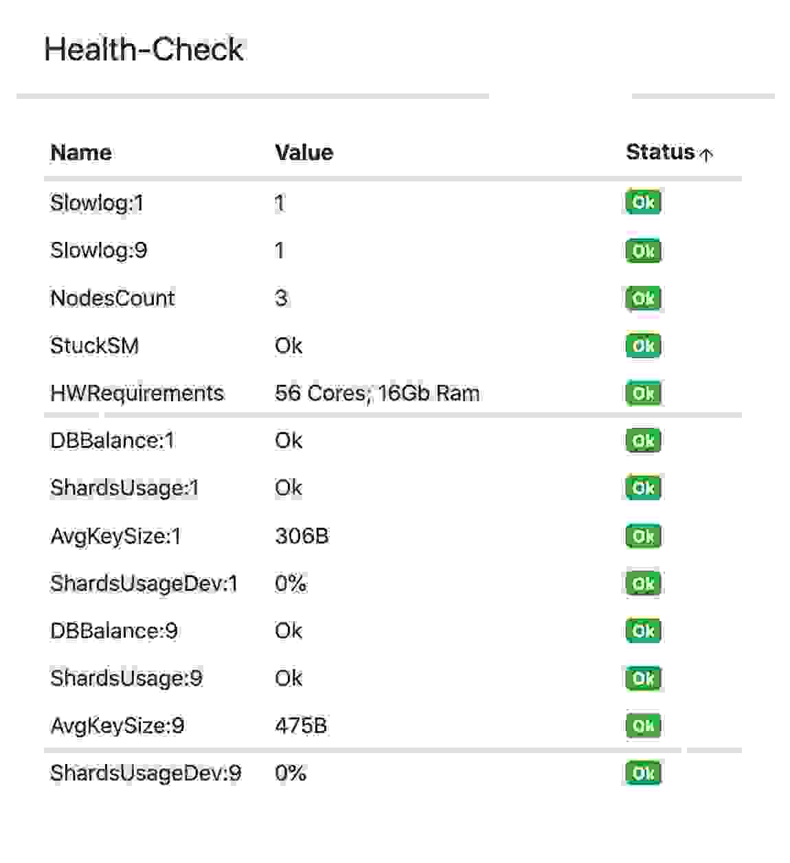 redis enterprise support package healhty cluster view