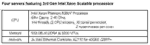 intel xeon scalable chart