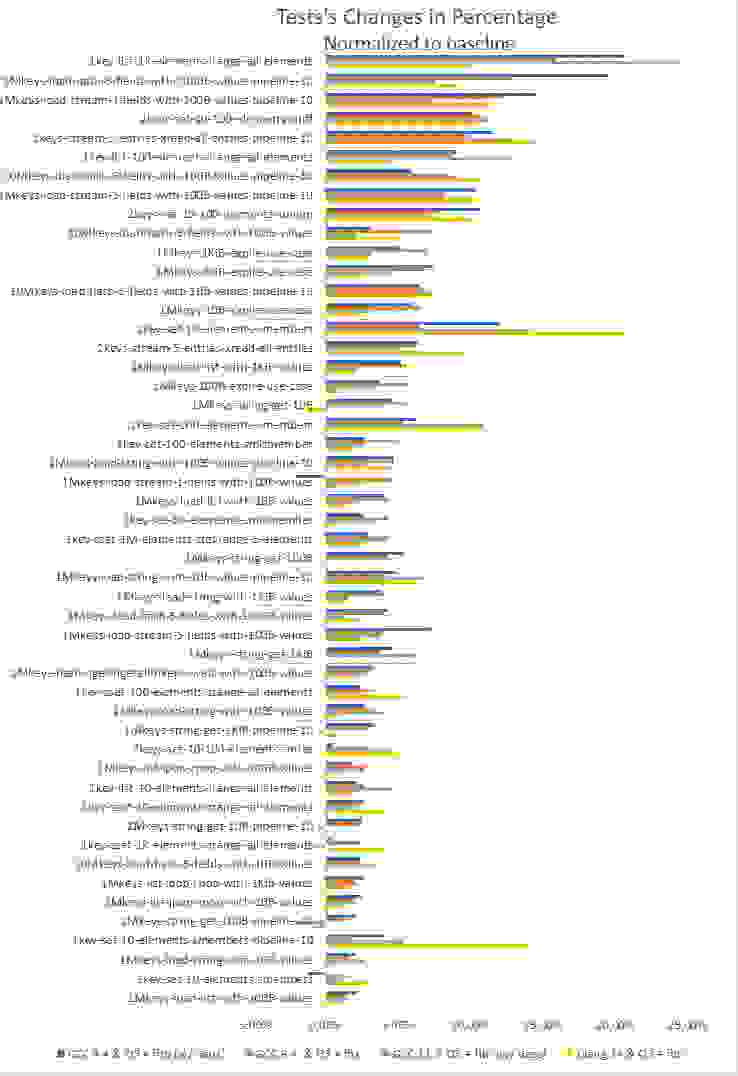 intel test changes graph