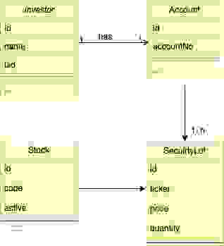 sample implementation diagram