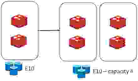 diagram of microsoft azure and redis enterprise instance capacities