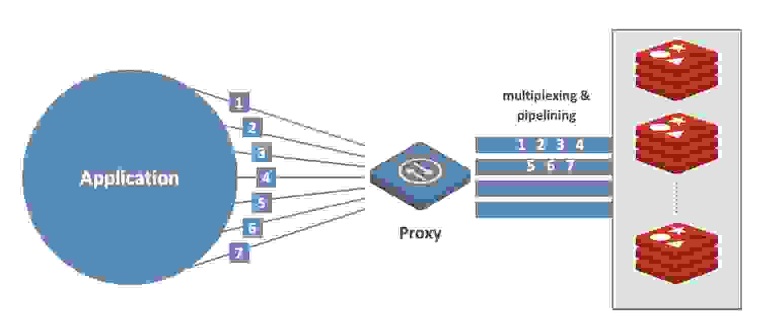 multiplexing and pipelining diagram