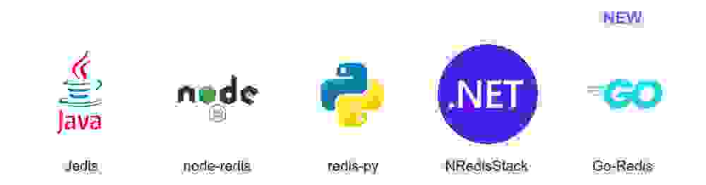 Supported client libraries
