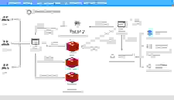 GCP and Redis Enterprise reference architecture for LLM applications