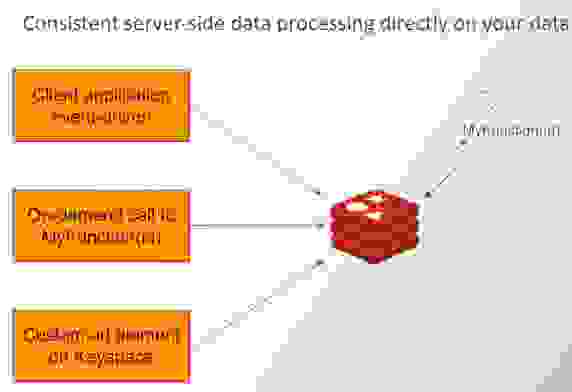 Triggers and functions
