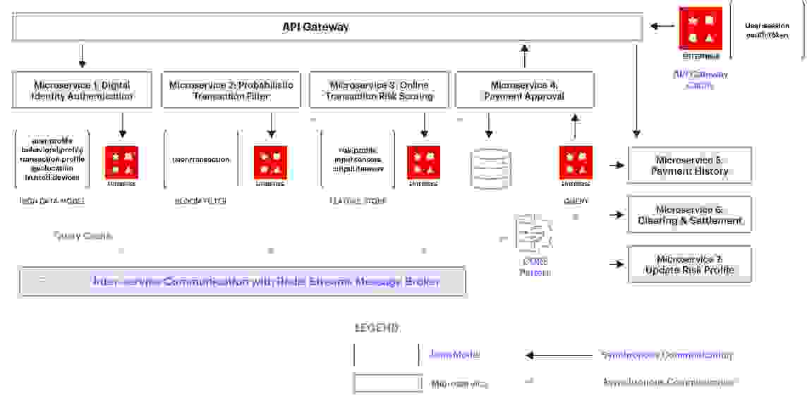 Reference architecture Reference architecture
